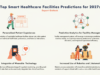 Top Smart Healthcare Facilities Predictions for 2027: Expert Outlook smart healthcare 2027 predictions