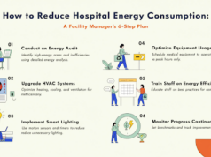 How to Reduce Hospital Energy Consumption: A Facility Manager’s Plan reduce hospital energy consumption