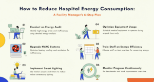 How to Reduce Hospital Energy Consumption: A Facility Manager’s Plan reduce hospital energy consumption