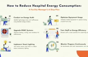 How to Reduce Hospital Energy Consumption: A Facility Manager’s Plan reduce hospital energy consumption