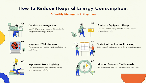 unnamed (5) reduce hospital energy consumption