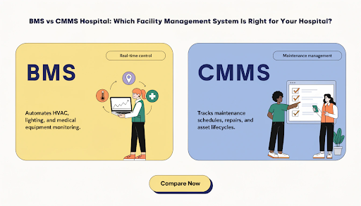 unnamed (6) BMS vs CMMS hospital