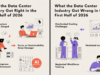 What the Data Center Industry Got Right and Wrong in the First Half of 2026 data center industry review 2026