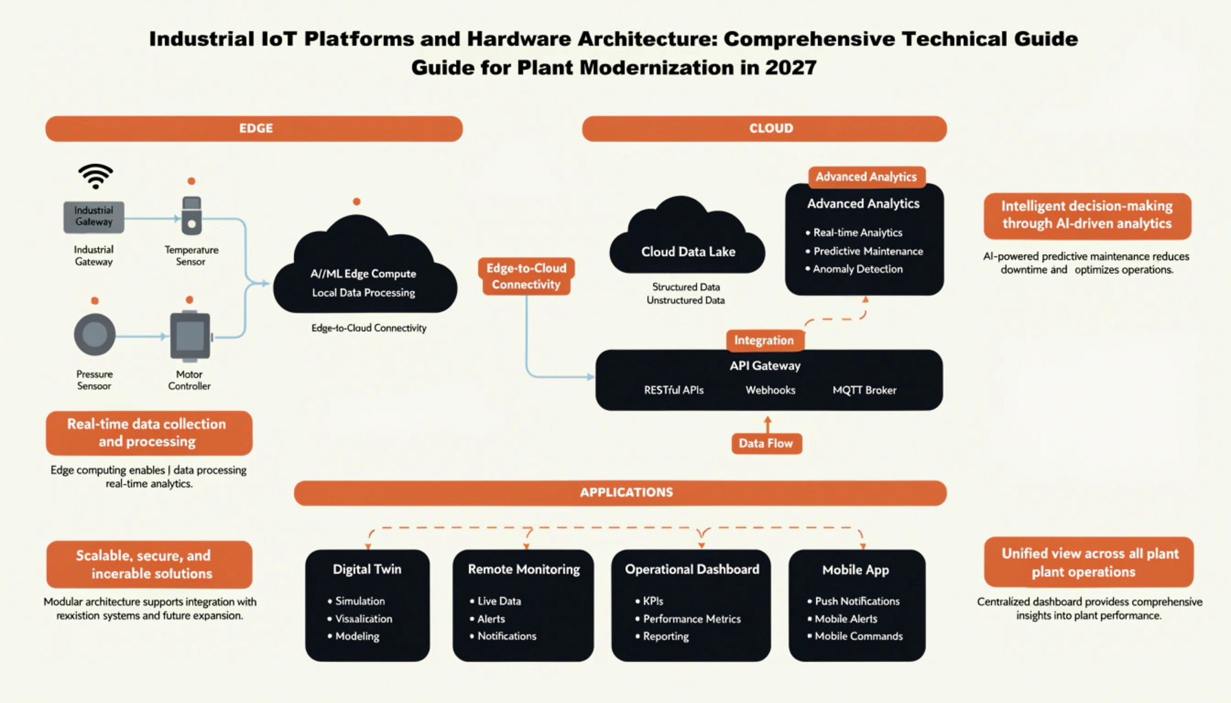 industrial IoT platforms 2027