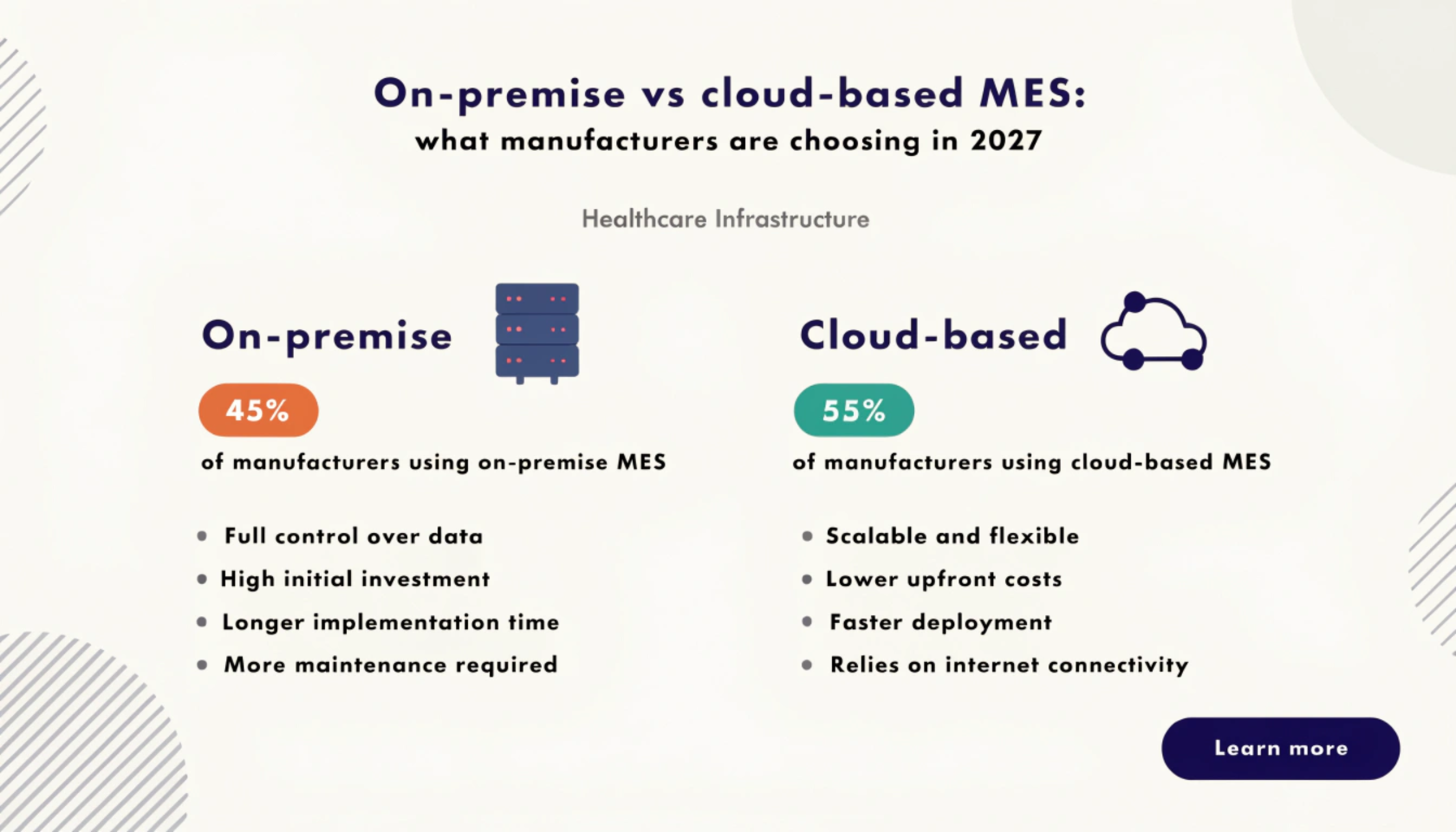 cloud MES vs on-premise
