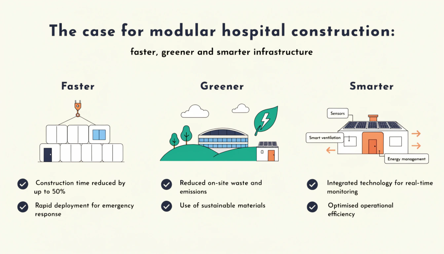 modular hospital construction 2026