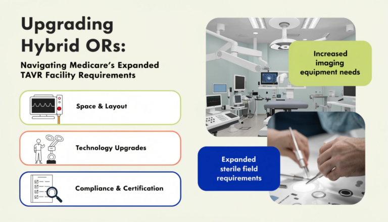 Medicare TAVR coverage facility requirements