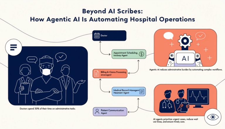 agentic AI in healthcare